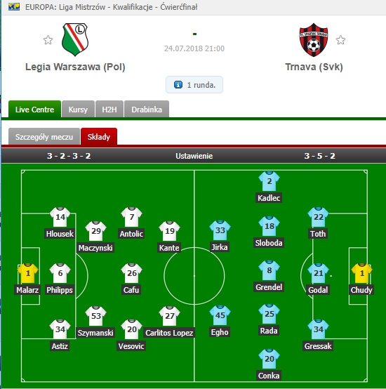 Składy na mecz Legia - Trnava