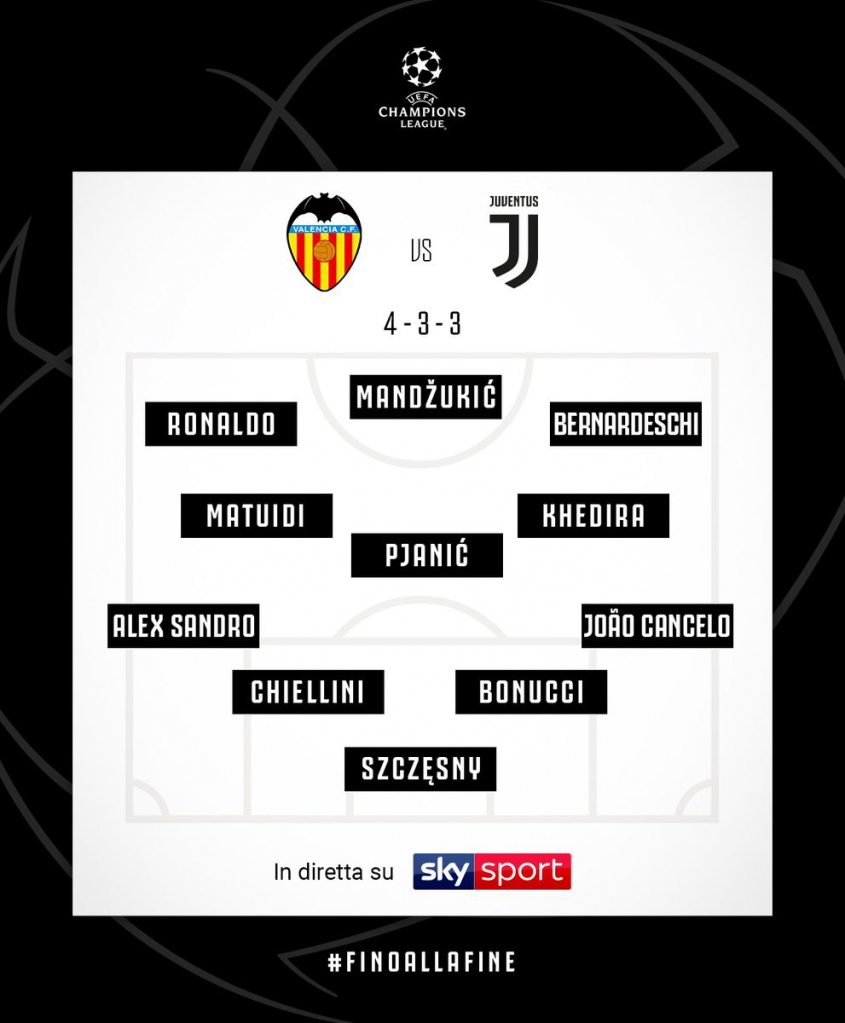 Skład JUVENTUSU na mecz z Valencią!