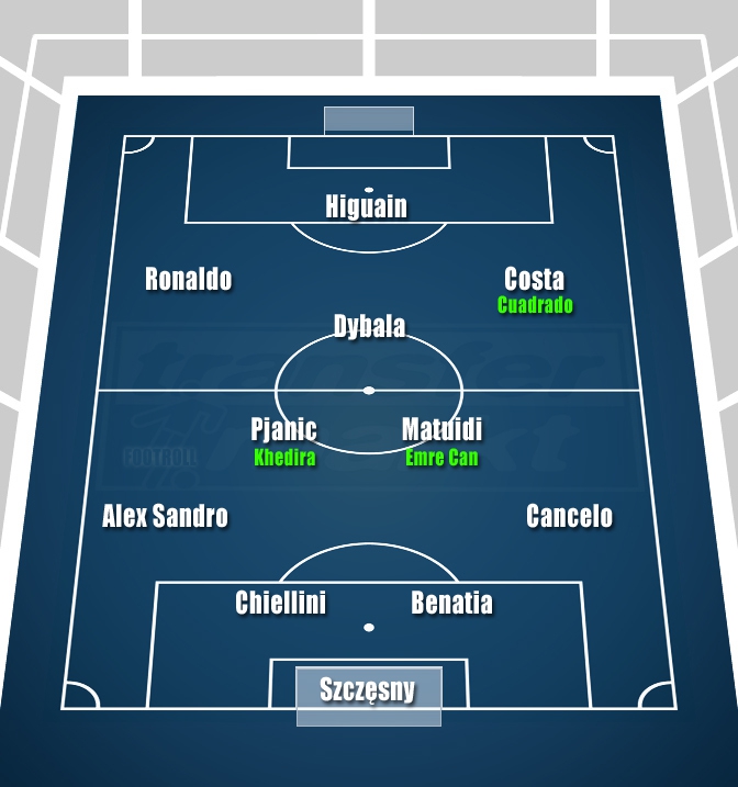 Tak może wyglądać XI Juventusu w sezonie 18/19