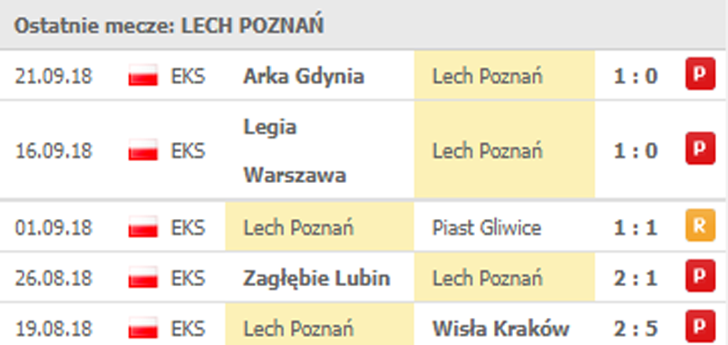 Lech Poznań w ostatnich 5 meczach