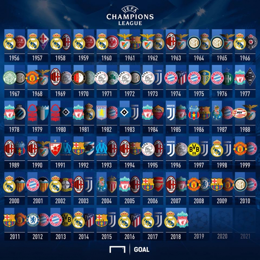 Oto wszystkie finały Ligi Mistrzów/Pucharu Mistrzów