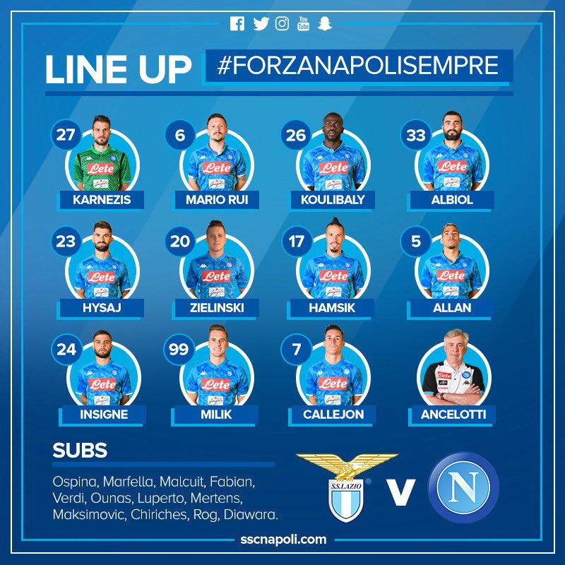 Tak wygląda XI Napoli na mecz z Lazio!