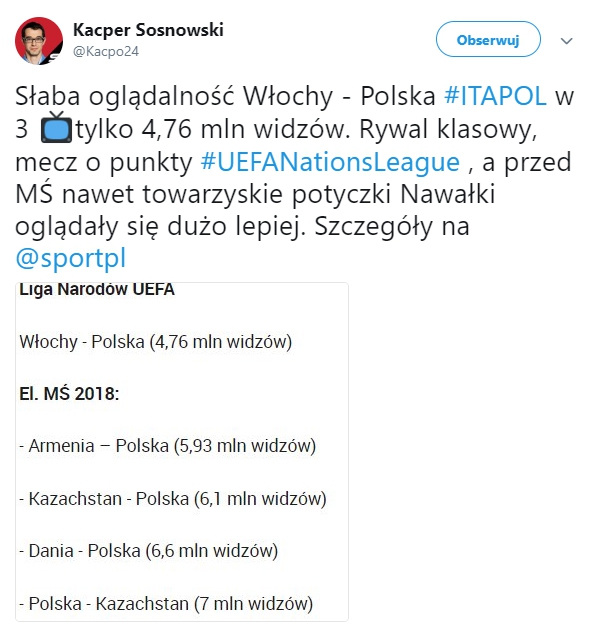 FATALNA oglądalność meczu Włochy - Polska!