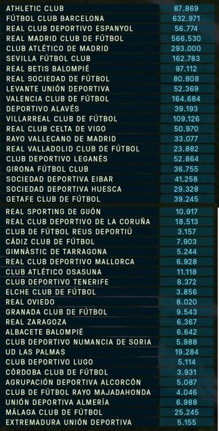 Limity płacowe klubów w LaLiga!