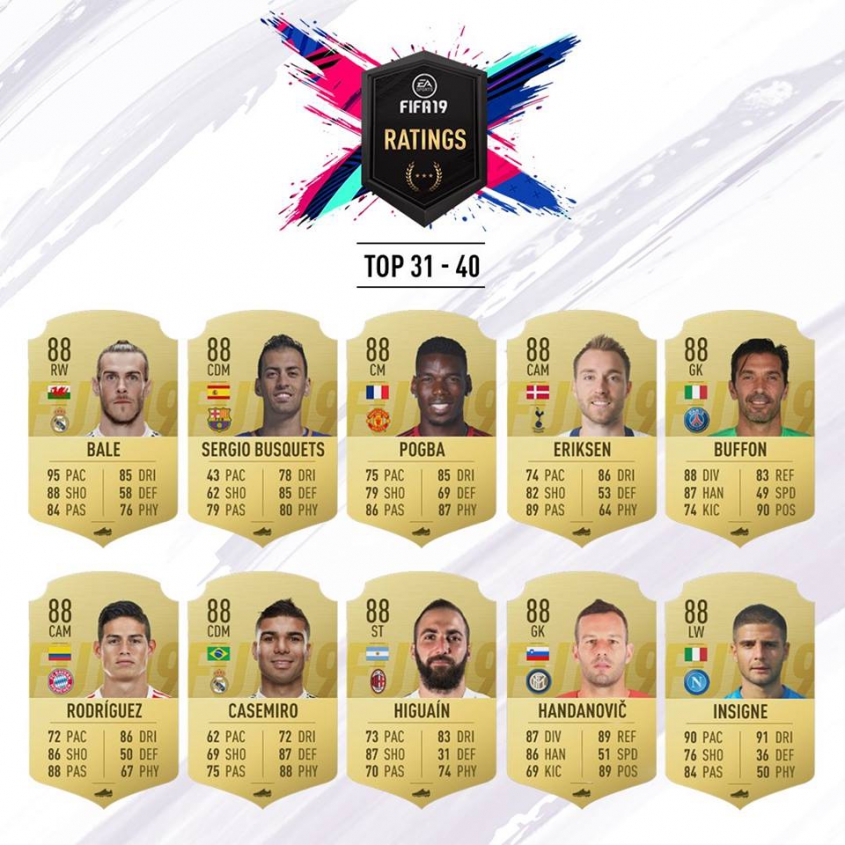 Kolejne oficjalne RATINGI w FIFA 19! [MIEJSCA 31-40]