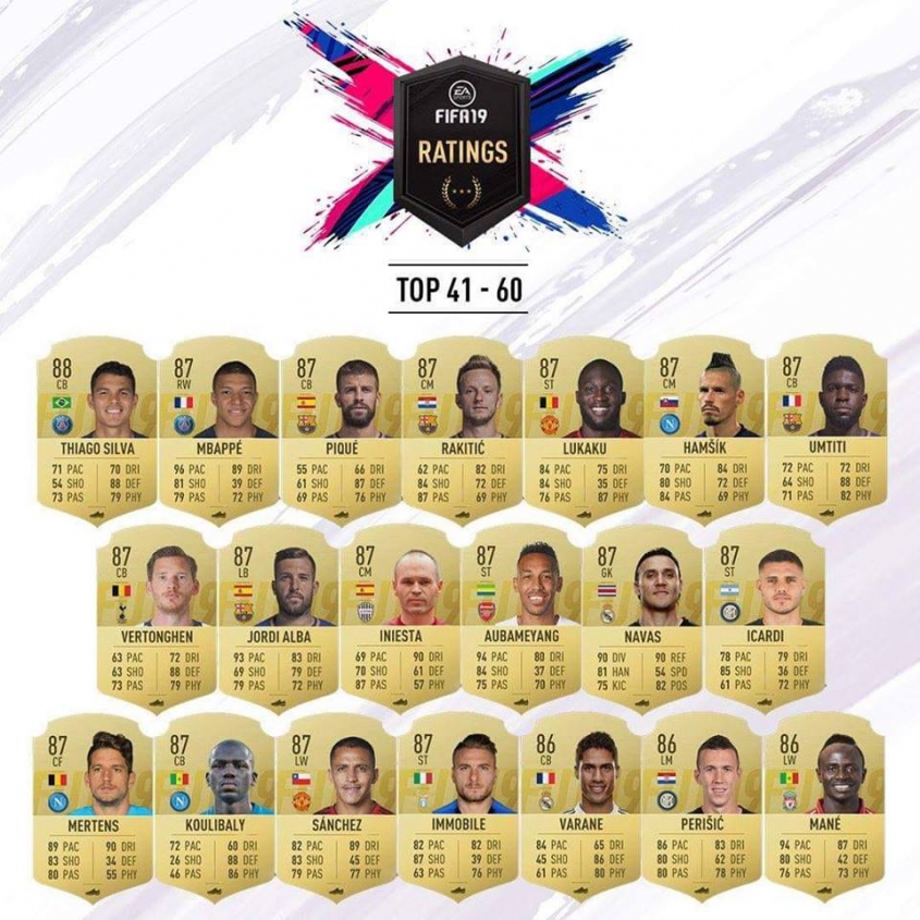 Oficjalne RATINGI w FIFA 19! [MIEJSCA 41-60]