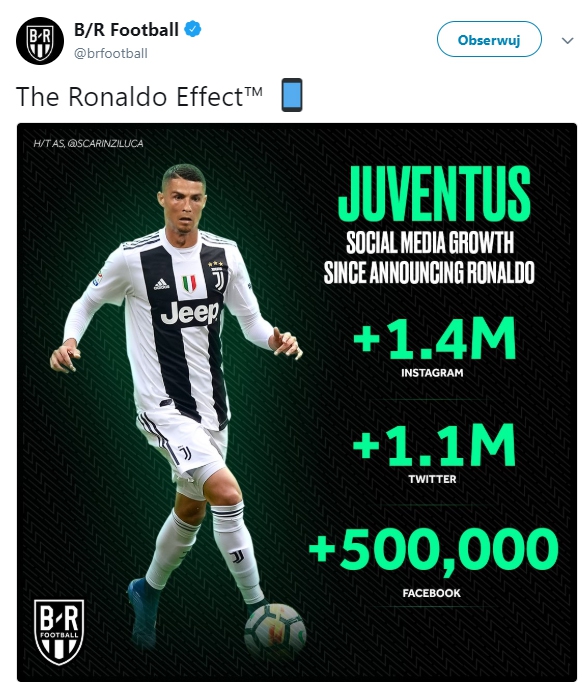 Wzrost obserwujących JUVE po transferze Ronaldo!