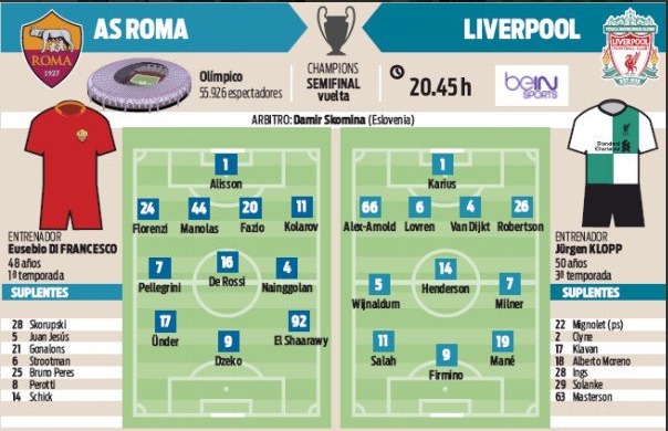 Przewidywane SKŁADY na mecz Roma - Liverpool
