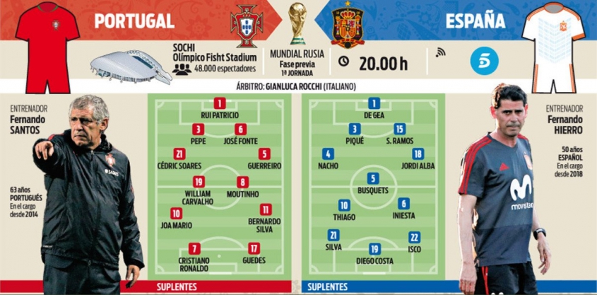 Przewidywane SKŁADY na mecz Portugalia - Hiszpania