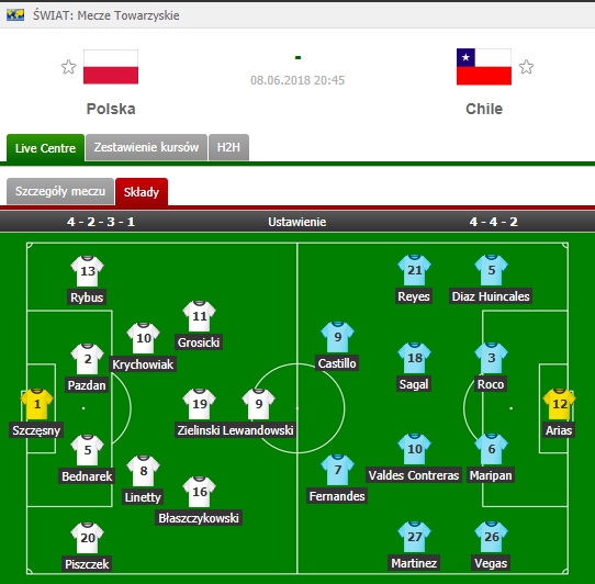 Tak wygląda SKŁAD CHILE na mecz z Polską!