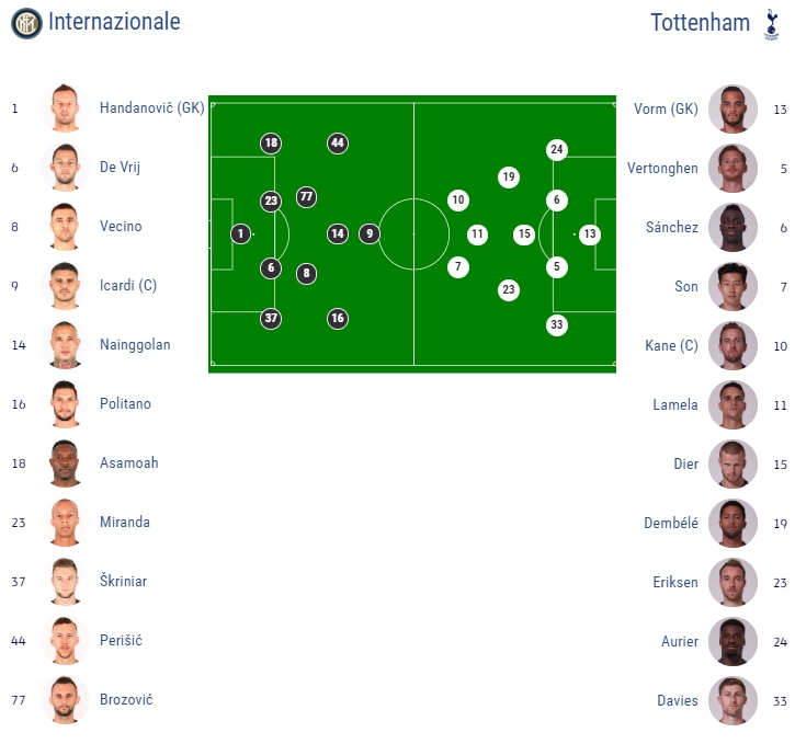 Składy na mecz Inter - Tottenham