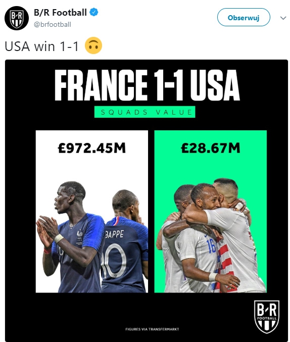 Porównanie wartości składu Francji i USA