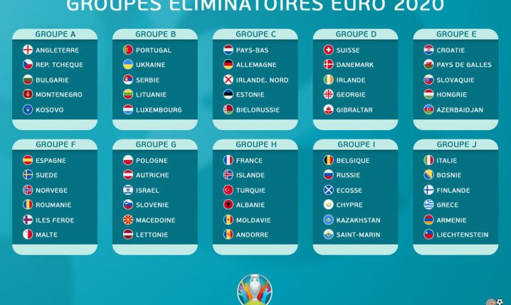 Tak prezentują się WSZYSTKIE grupy el. do EURO 2020