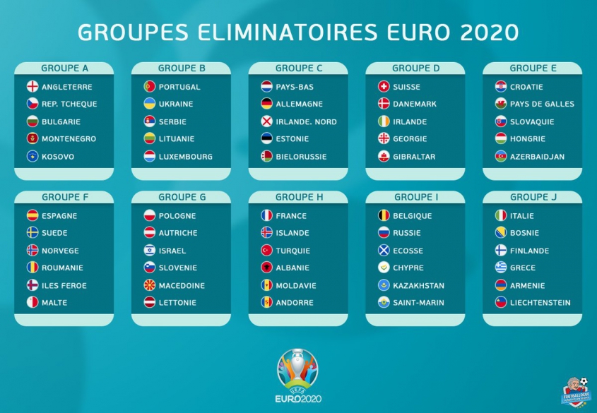 Tak prezentują się WSZYSTKIE grupy el. do EURO 2020