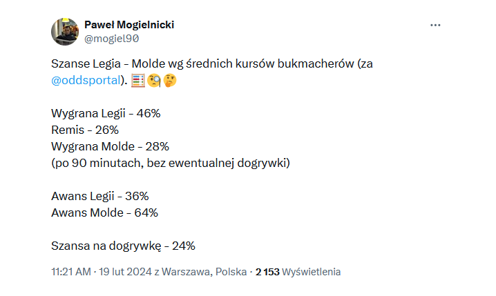 PROCENTOWE SZANSE na awans Legii do 1/8 finału Ligi Konferencji!