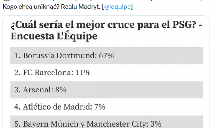 WYMARZENI RYWALE kibiców PSG w 1/4 finału LM! Barcelona na miejscu... xD