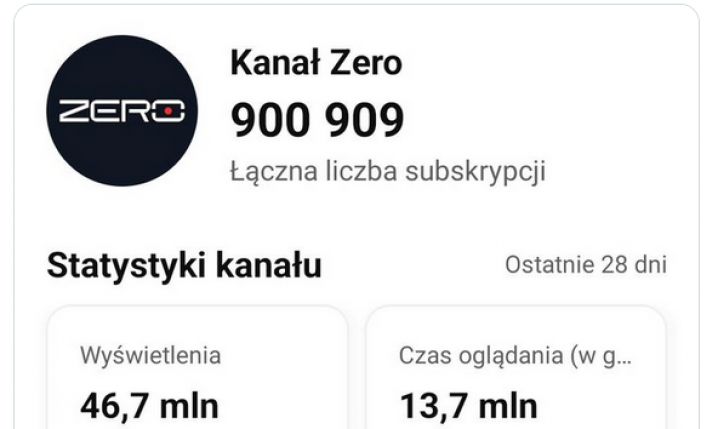 ASTRONOMICZNE ZAROBKI Kanału Zero po przekroczeniu 900k subów O.o