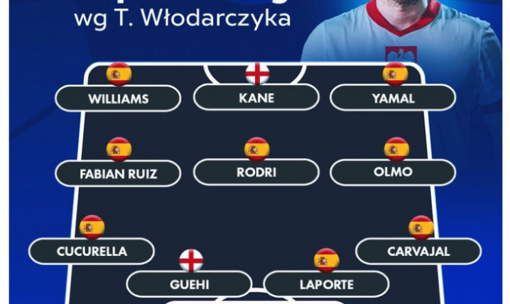 ŁĄCZONA XI przed finałem EURO według Włodara!