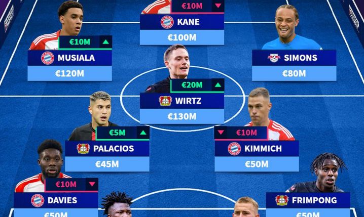 Tak teraz wygląda NAJDROŻSZA XI w Bundeslidze!