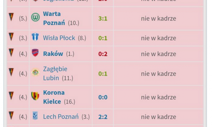 Michał Kucharczyk skarży się, że nie może wziąć L4, a tymczasem... xD