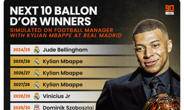 10 kolejnych ZDOBYWCÓW ZŁOTEJ PIŁKI w symulacji FM po transferze Kyliana Mbappe do Realu Madryt!