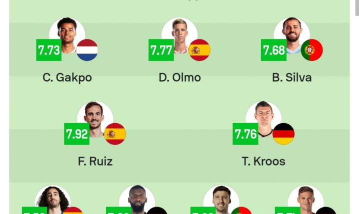 NAJLEPSZA XI EURO 2024 według ''SofaScore'' xD