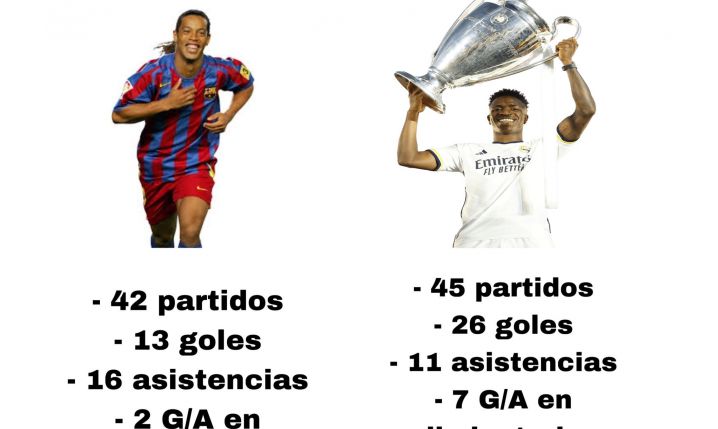 Ronaldinho 04/05 vs. Vinicius 23/24 [PORÓWNANIE]