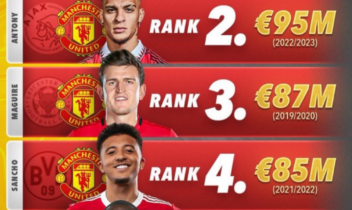 TOP 5 NAJDROŻSZYCH transferów w historii Manchesteru United xD