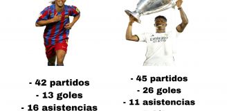 Ronaldinho 04/05 vs. Vinicius 23/24 [PORÓWNANIE]