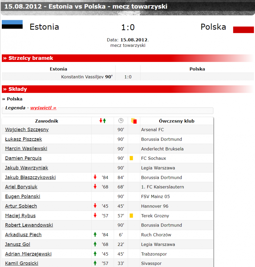 SKŁAD reprezentacji Polski z PRZEGRANEGO meczu z Estonią w 2012 roku!