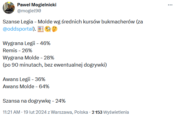 PROCENTOWE SZANSE na awans Legii do 1/8 finału Ligi Konferencji!