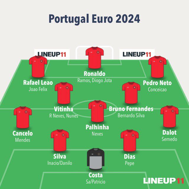 PRZEMOCNA głębia składu Portugalii na EURO 2024!