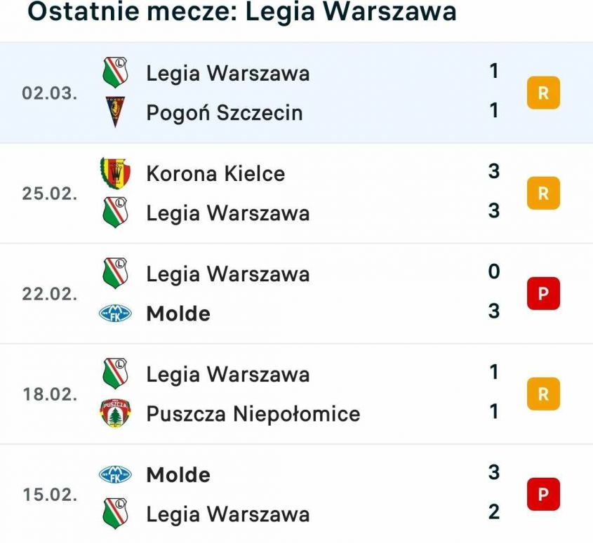 PIĘĆ OSTATNICH meczów w wykonaniu Legii Warszawa xD