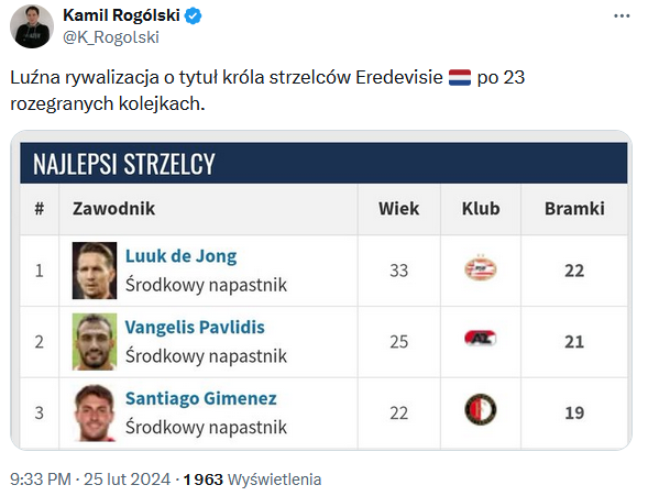 Najlepsi STRZELCY w tym sezonie Eredivisie O.o