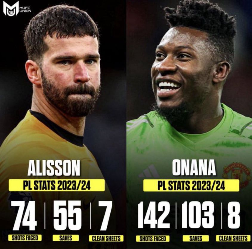 Alisson vs. Onana w tym sezonie Premier League [PORÓWNANIE]