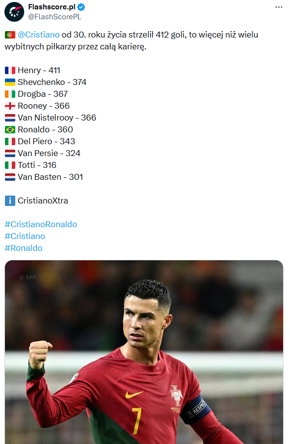 GOLE Cristiano Ronaldo po 30. roku życia vs. GOLE LEGEND W KARIERZE O.o