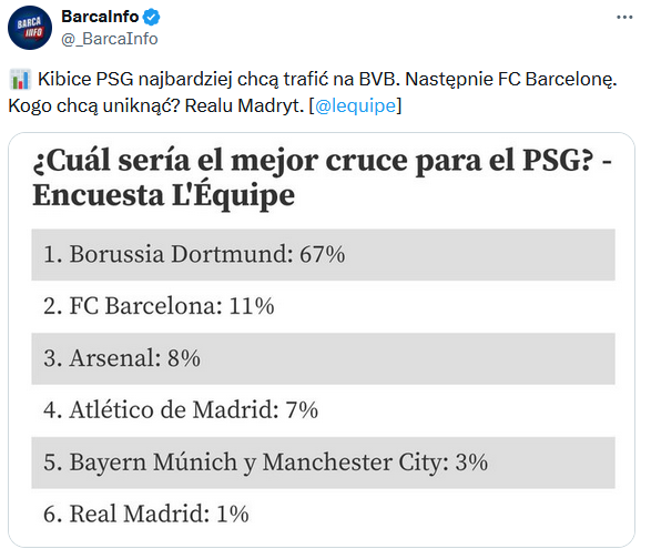 WYMARZENI RYWALE kibiców PSG w 1/4 finału LM! Barcelona na miejscu... xD