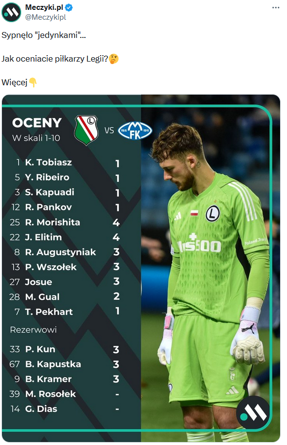 OCENY portalu Meczyki dla piłkarzy Legii za mecz z Molde xD