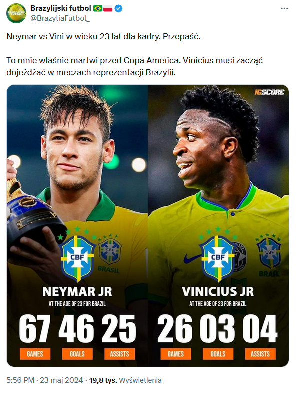 23-letni Neymar vs. 23-letni Vini w reprezentacji Brazylii [PORÓWNANIE]