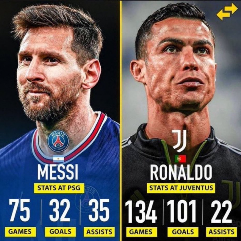 Leo Messi w PSG vs. Cristiano Ronaldo w Juve [PORÓWNANIE]