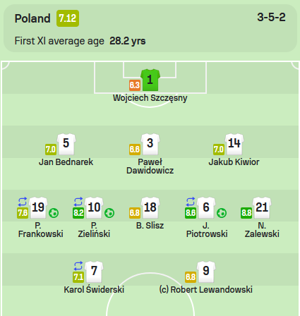 OCENY wyjściowej XI reprezentacji Polski za mecz z Estonią :D