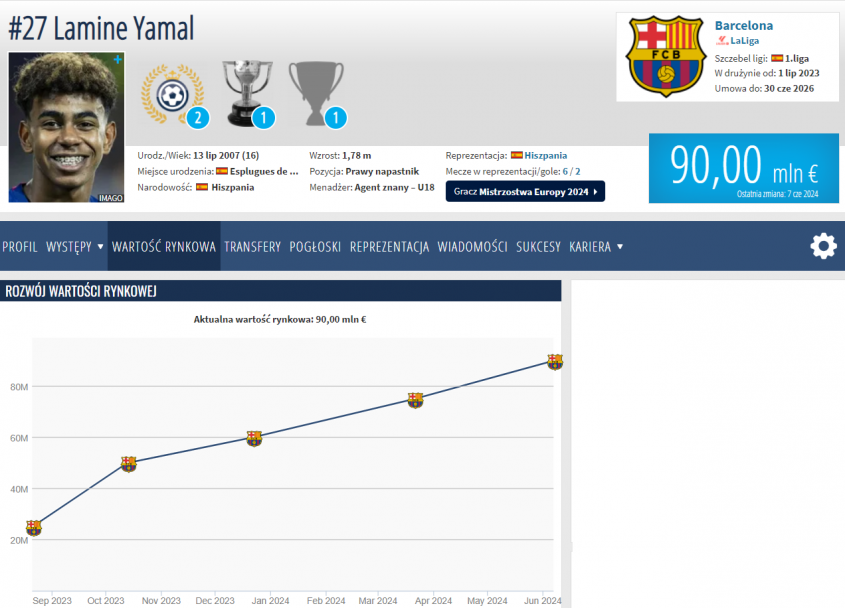 Hitowa WYCENA zaledwie 16-LETNIEGO Lamine'a Yamala! O.o