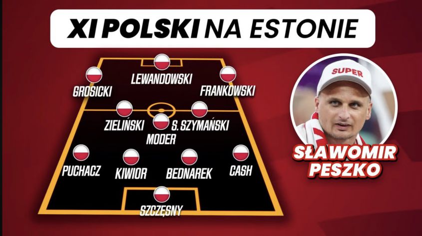 SKŁAD Sławomira Peszko na mecz z Estonią!
