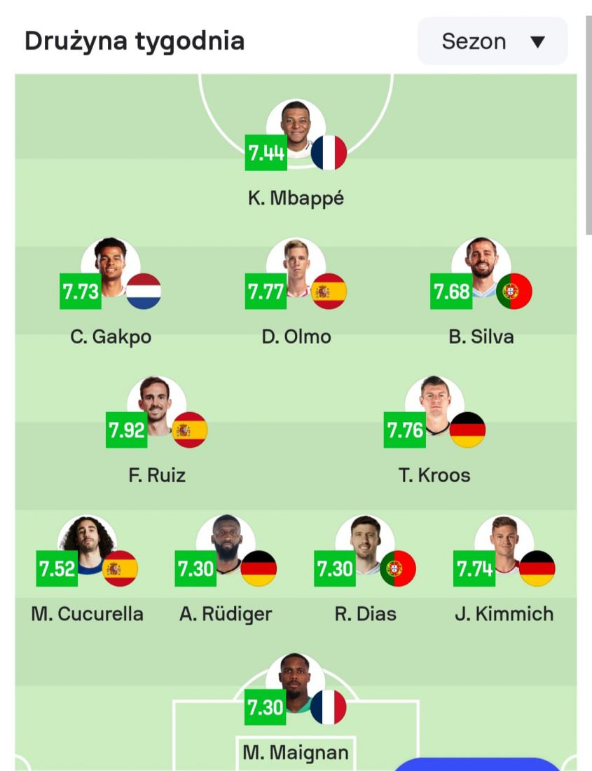 NAJLEPSZA XI EURO 2024 według ''SofaScore'' xD