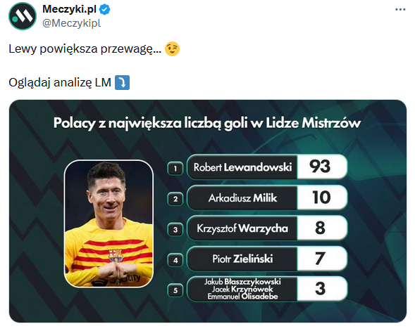 Najlepsi POLSCY STRZELCY w historii Ligi Mistrzów!