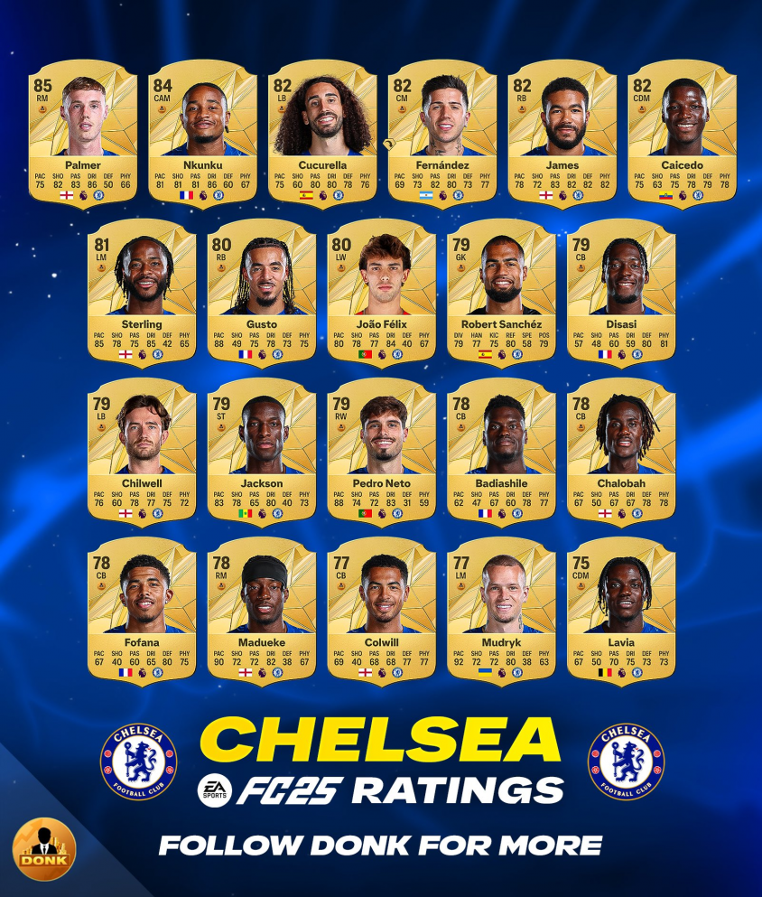 PRZESŁABY SKŁAD Chelsea w grze EA Sports FC 25 xD O.o