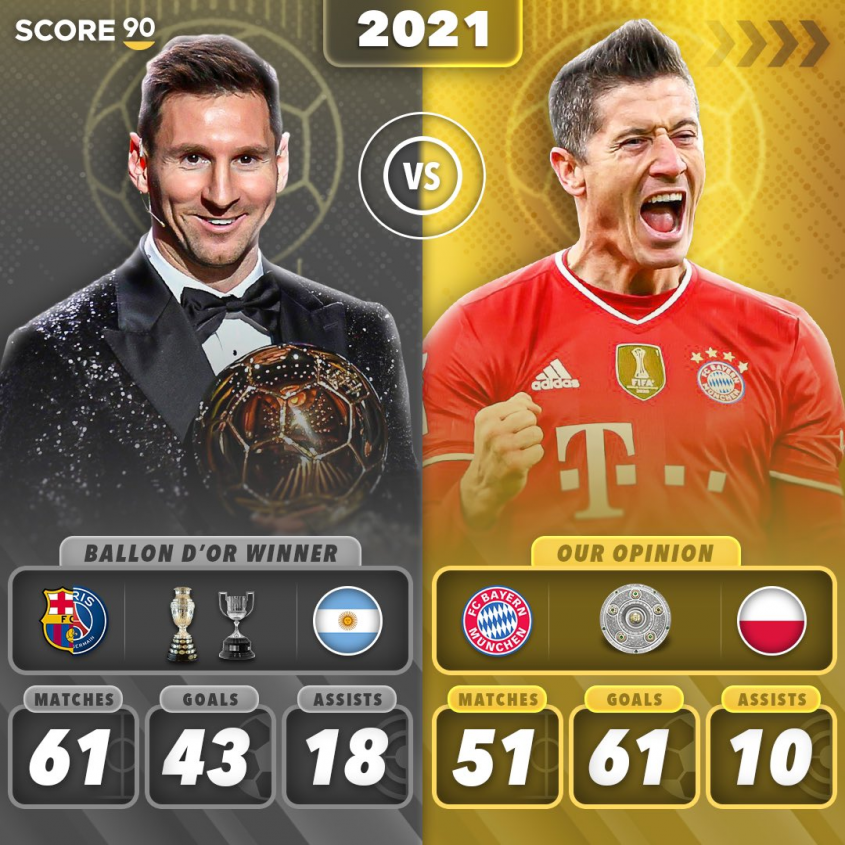 Leo Messi vs. Robert Lewandowski w 2021 roku [PORÓWNANIE]