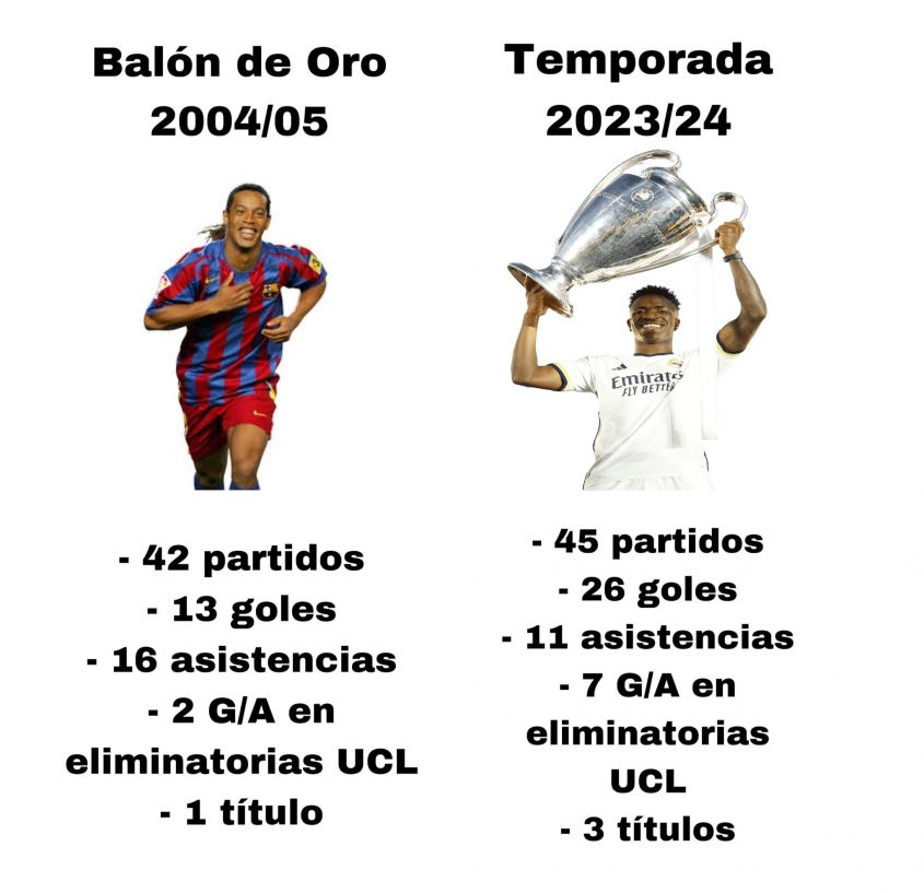 Ronaldinho 04/05 vs. Vinicius 23/24 [PORÓWNANIE]