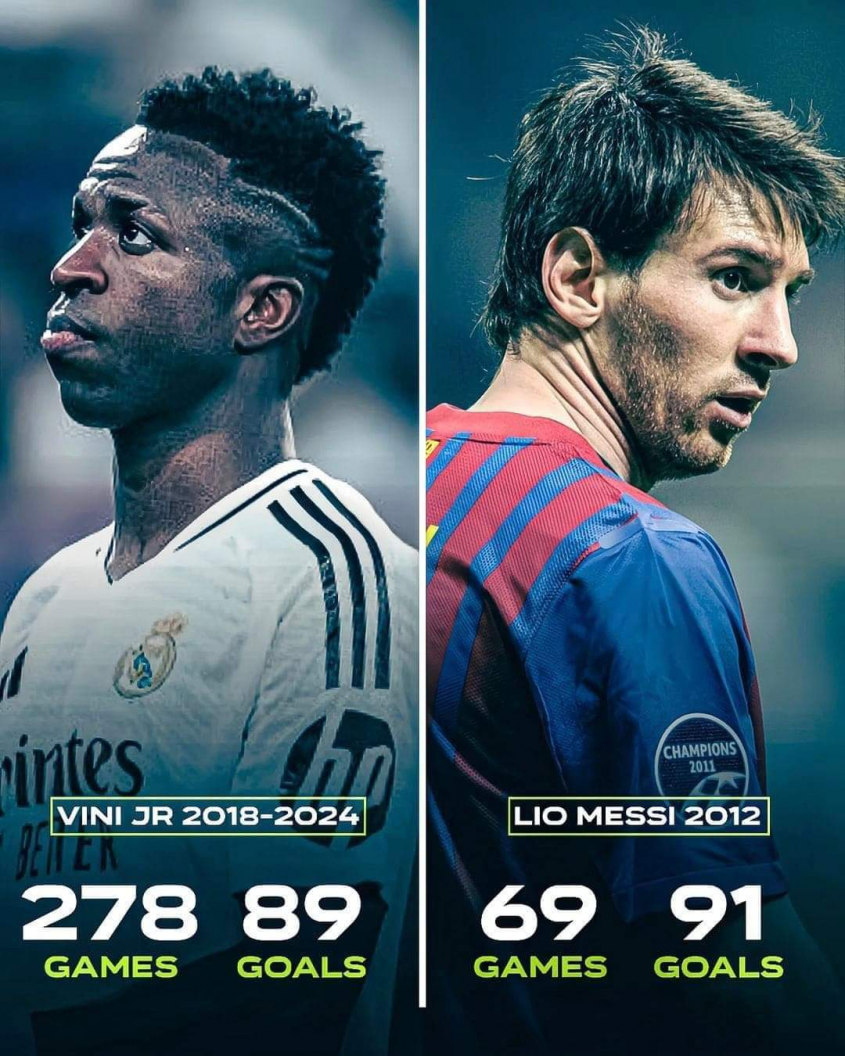 Vinicius Junior w 6 lat vs. Leo Messi w 2012 roku xD