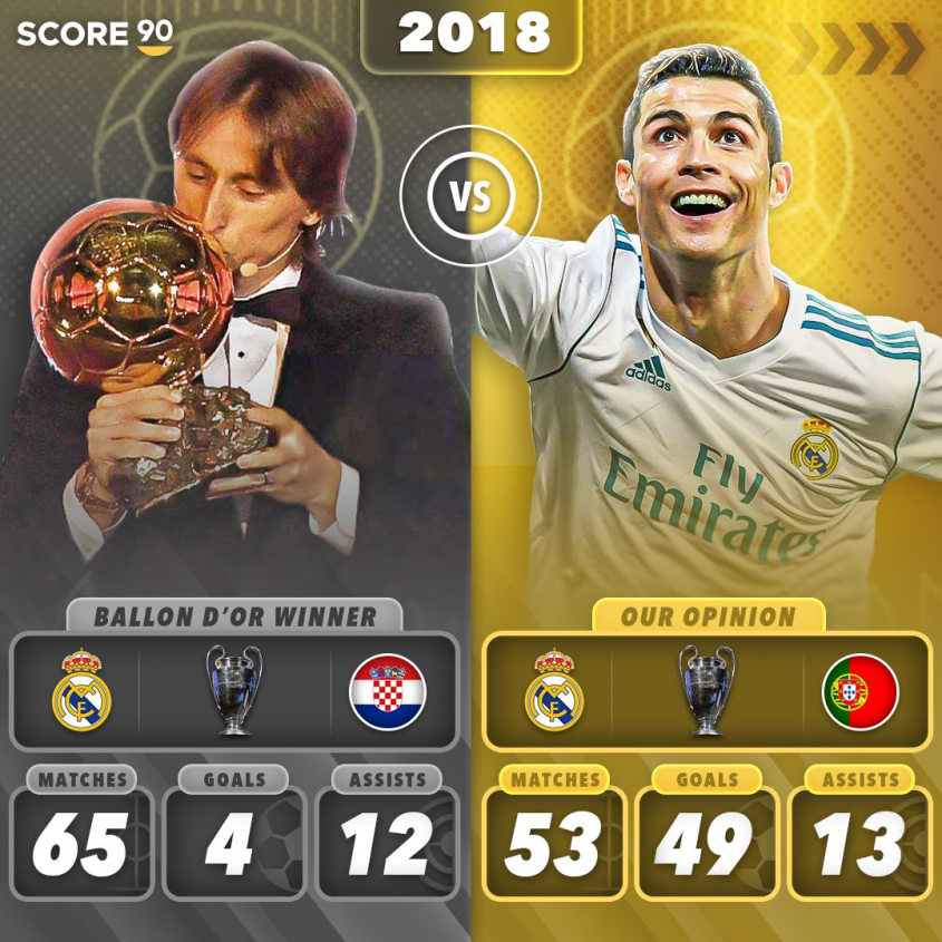 Luka Modrić vs. Cristiano Ronaldo w 2018 roku [PORÓWNANIE]